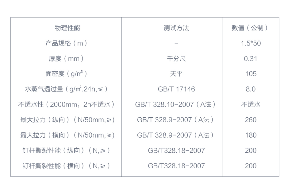 隔汽膜防火型數(shù)值.jpg